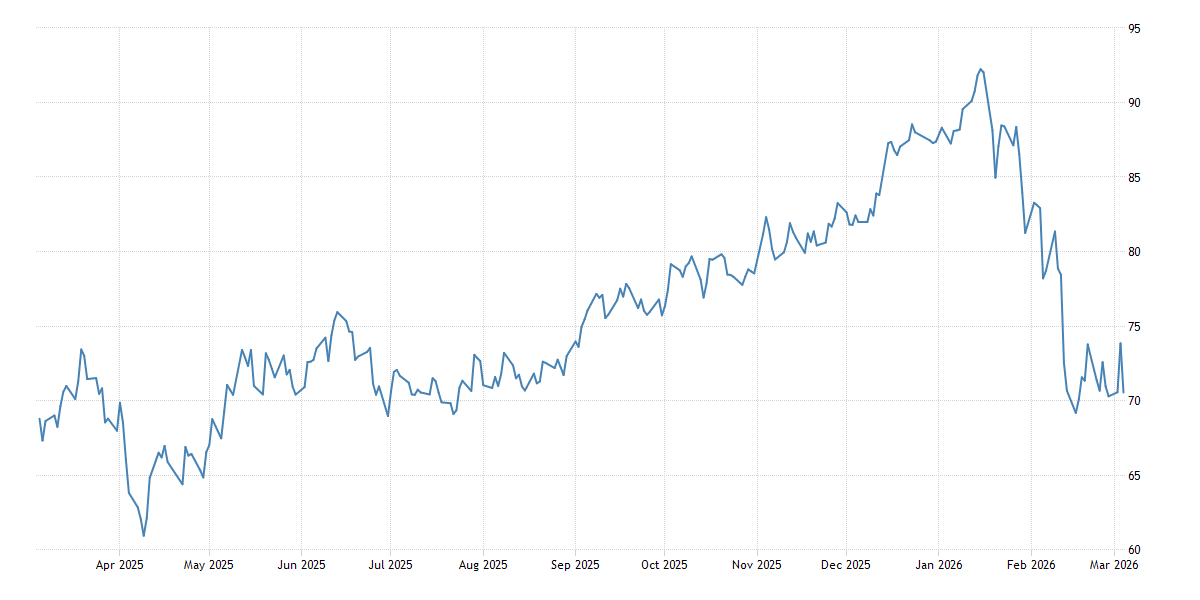 EU ETS Carbon - wykres